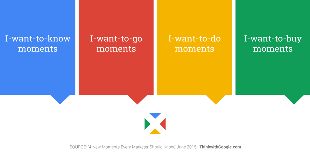 Graph of 'I Want To' Moments